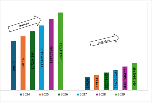 Ecotourism and Wellness Growth Rates